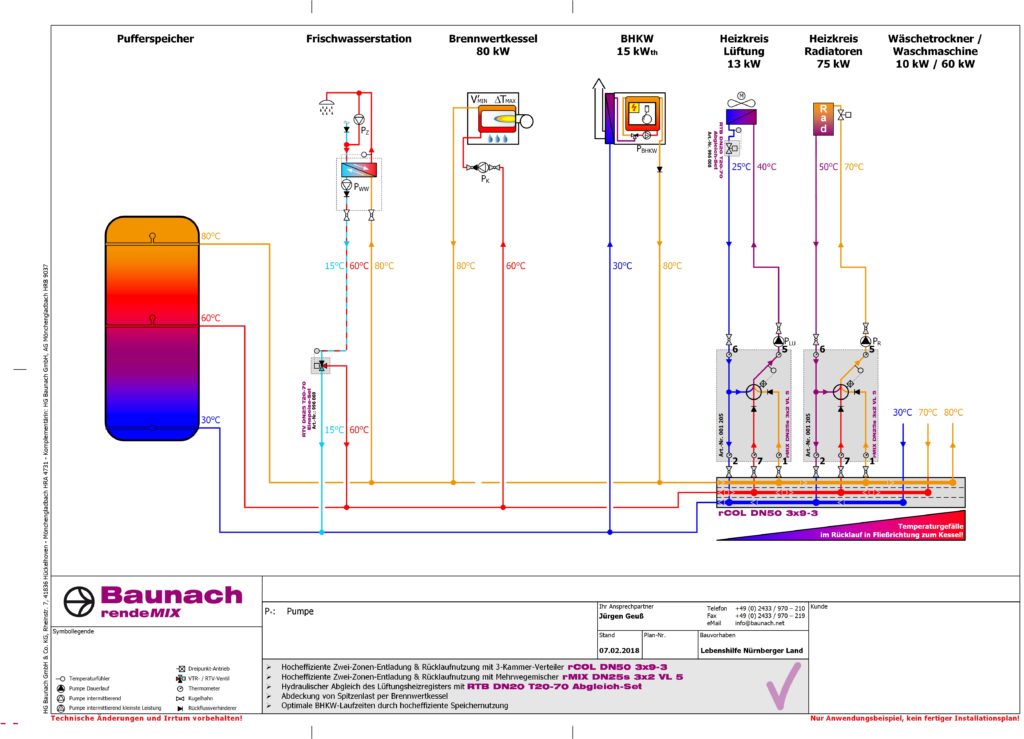 Esquema eléctrico-Altdorf