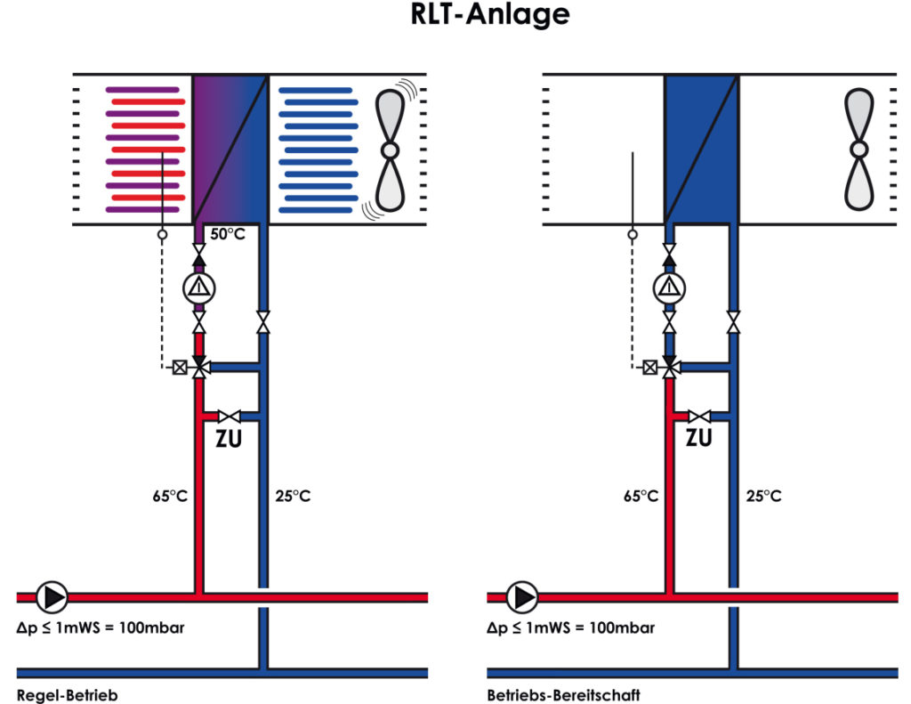 RLT-Anlage-mit-geschlossenem-Bypass-Baunach