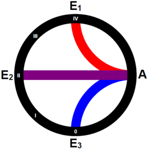 rendeMIX principle